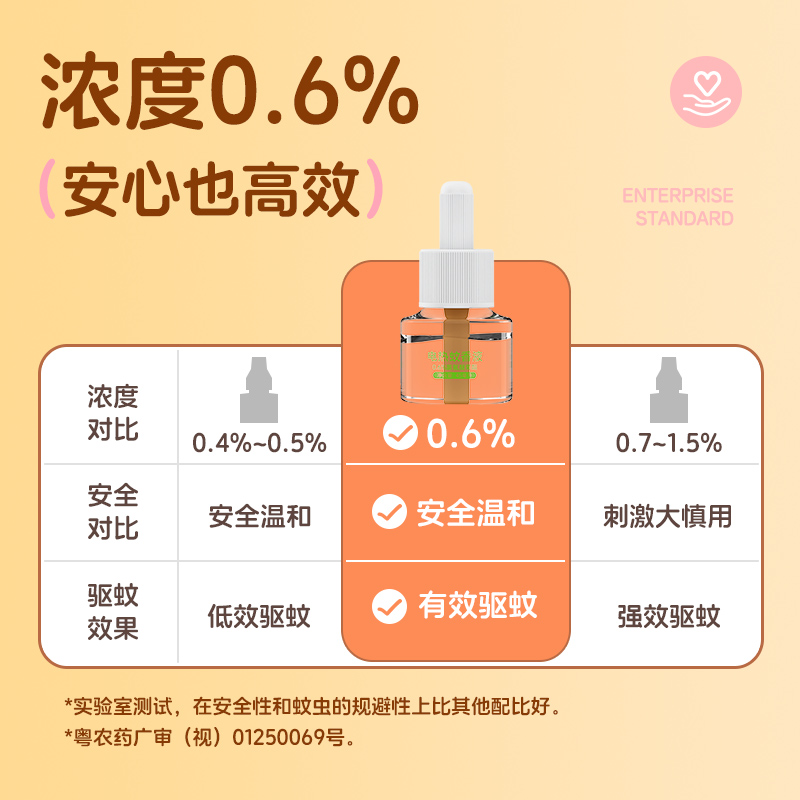久量月亮驱蚊器小夜灯二合一电蚊香液夏季爆款 图片 7