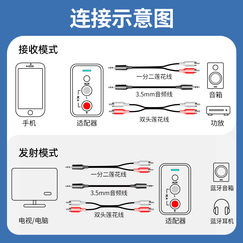 老功放改装蓝牙接收器6.0音箱响转换无线音频适配器无损播放模块 图片 6