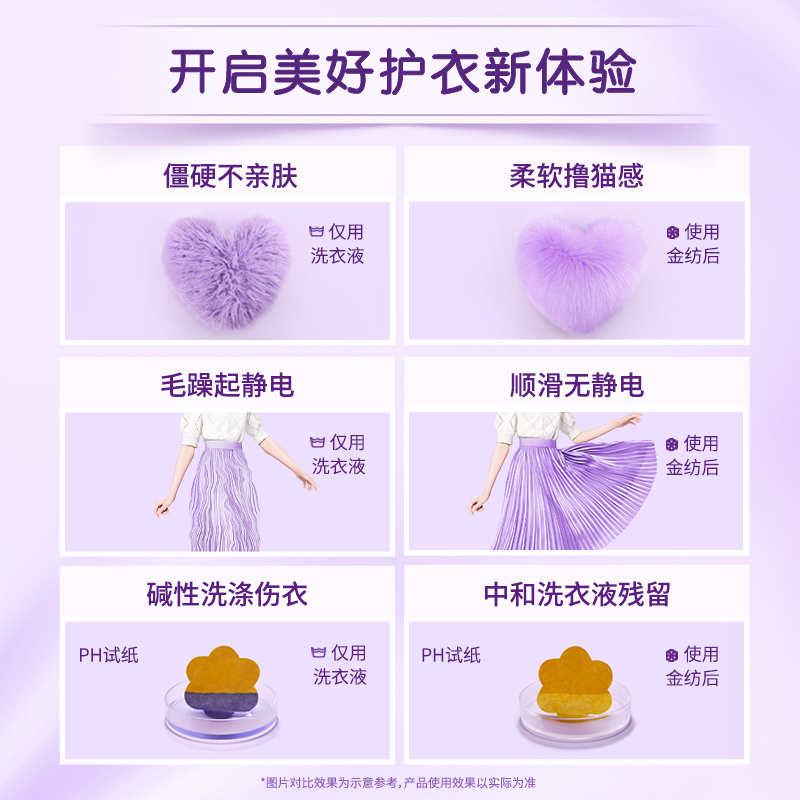 Comfort金纺薰衣草柔顺剂护衣防静电柔顺持久留香1kg*2+400g*2 H 图片 3