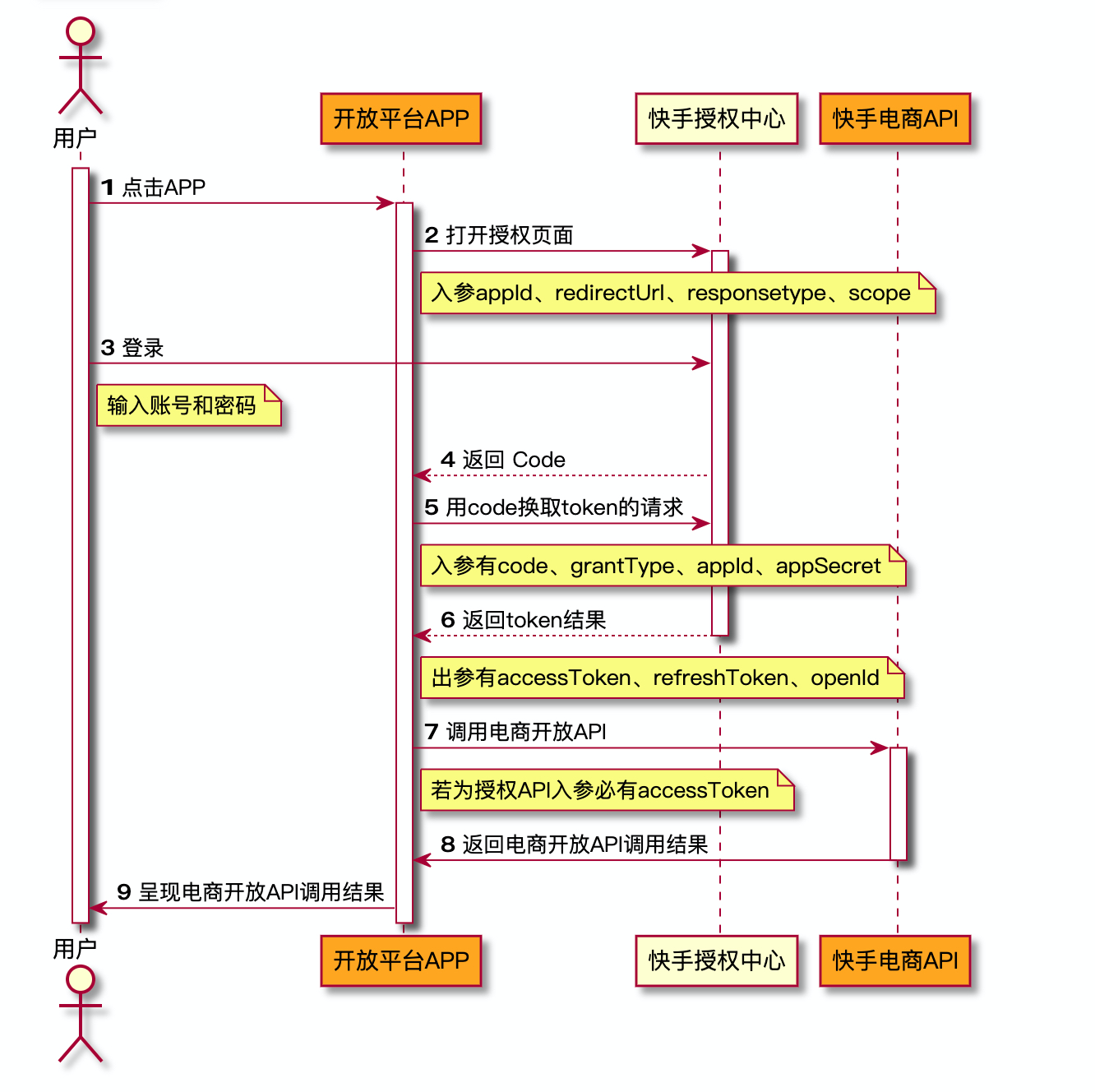 Oauth2.png